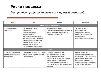 Управление рисками персонала