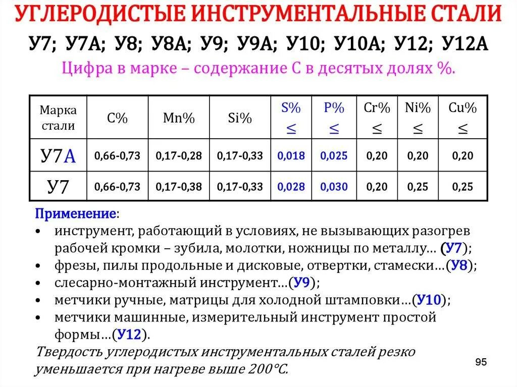 Этого стали полученные ответы на. Инструментальная сталь марки у12. Сталь марки у8. Механические свойства углеродистых стали у8. Сталь у12 инструмент.