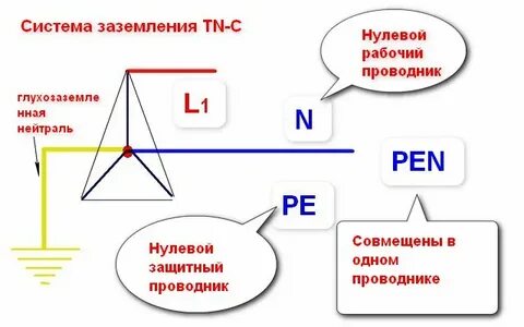 Как обозначается заземление в электрике