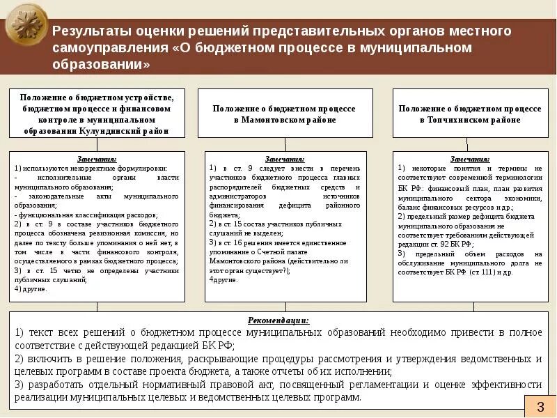 Бюджет органов местного самоуправления. Бюджетный процесс в органах местного самоуправления. Бюджетный процесс схема МСУ. Бюджетный процесс в муниципальном образовании. Представительный орган муниципального образования совет