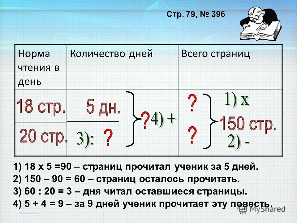 N 5 дата