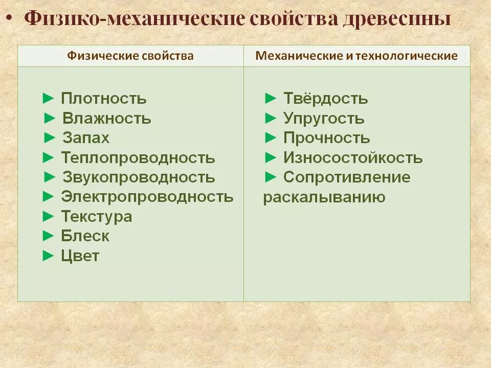 Механические свойства тест. Основные физико-механические свойства древесины. Физика механическое свойство древесины. Важнейшие физико-механические свойства древесины. Физические и механические свойства древесины.