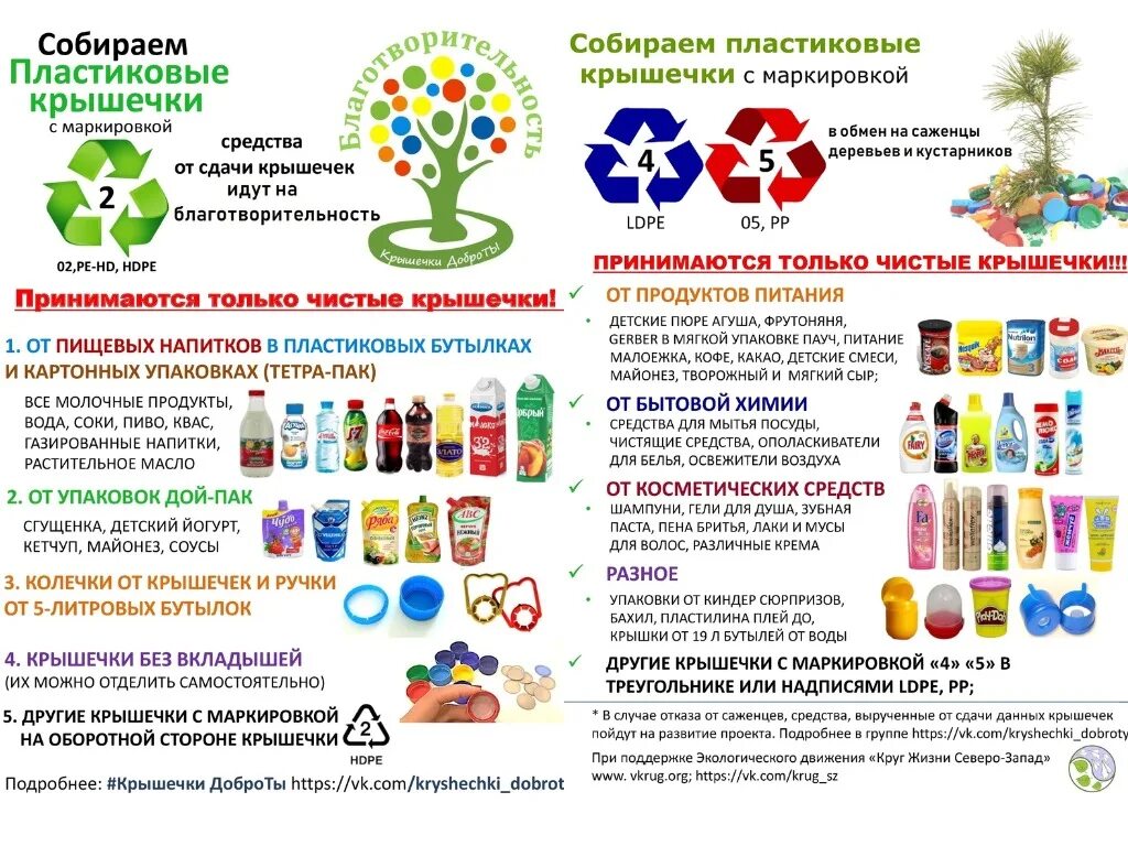 Добрые крышечки в детском саду. Пластиковые крышечки. сбор пластиковых крышечек. крышечки доброты. акция по сбору пластиковых крышек.