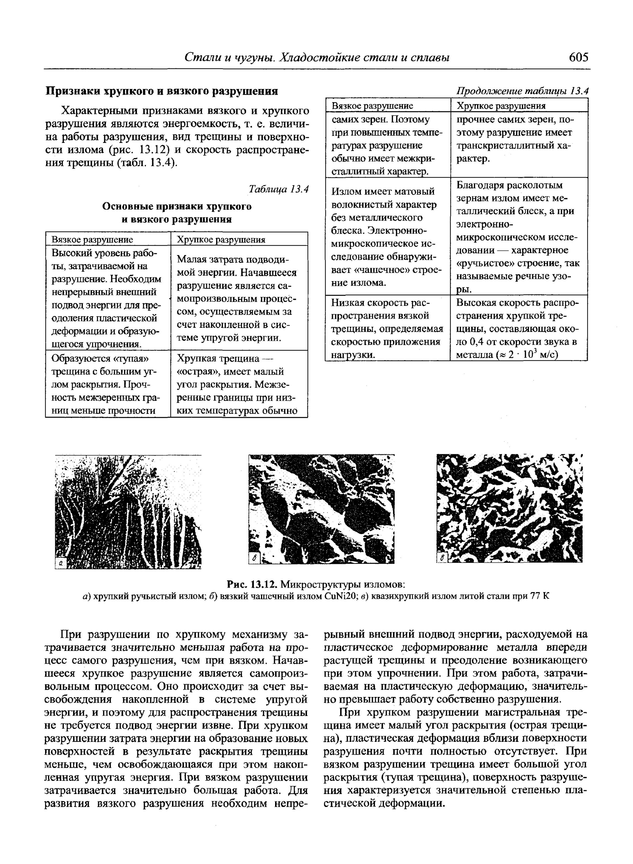 Какие бывают изломы. Какие бывают изломы