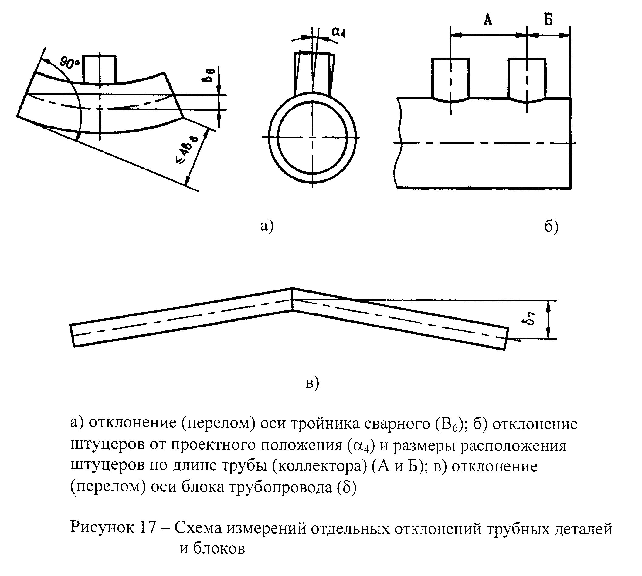 Сварные стыки трубопроводов. Сварка металлических трубопроводов седло схема. Стык холодного натяга трубопровода. Схема сварки ПЭ трубы стык.