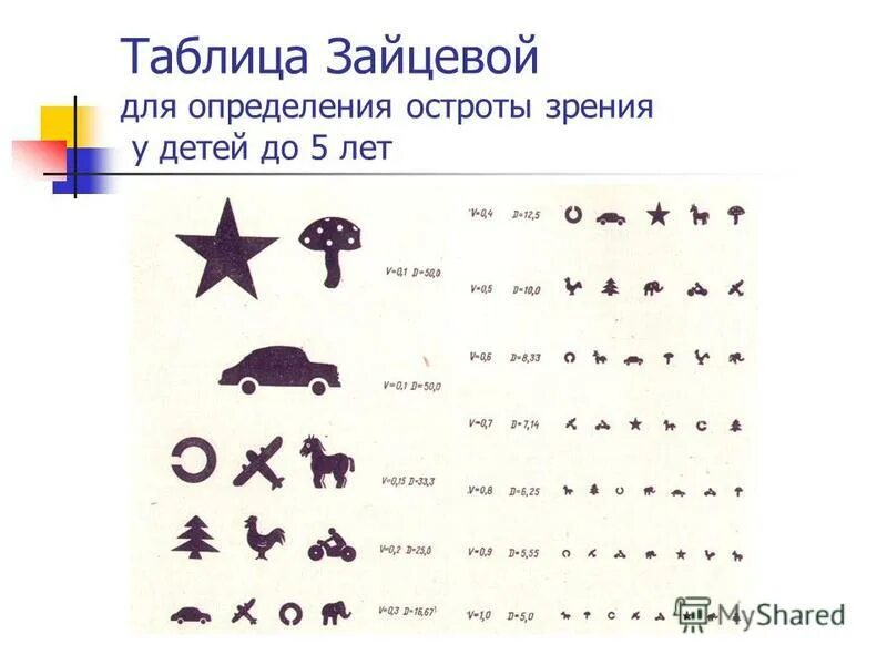 Как проверить ребенку зрение в домашних условиях. Таблица для проверки зрения у окулиста для детей. Таблица окулиста для проверки зрения для детей 7 лет. Таблицы Орловой для исследования остроты зрения у детей. Таблица для проверки зрения у детей 2-3 лет.