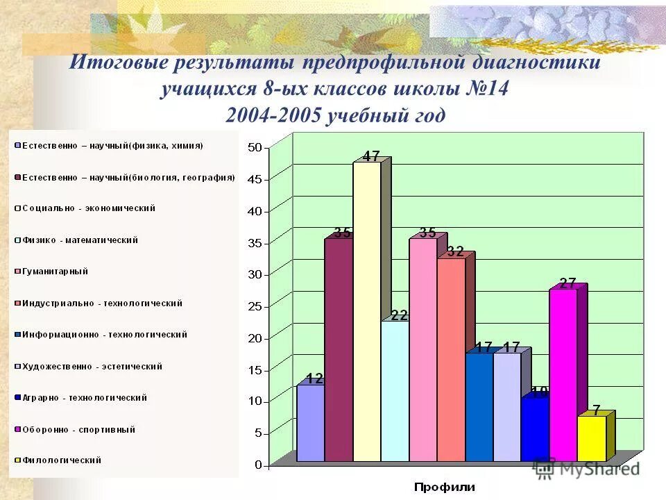 Результаты домашнего обучения школьника. Результаты диагностики воспитанников. Результаты диагностики воспитанников. Результаты диагностики. Результаты диагностики воспитанников.