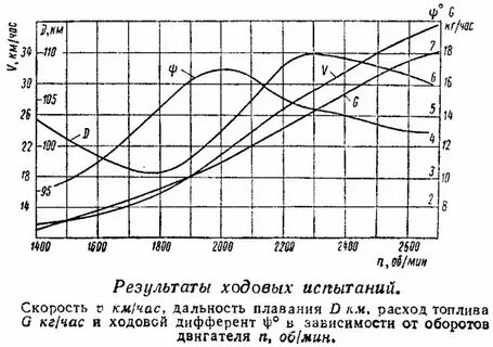 Оптимальный 21