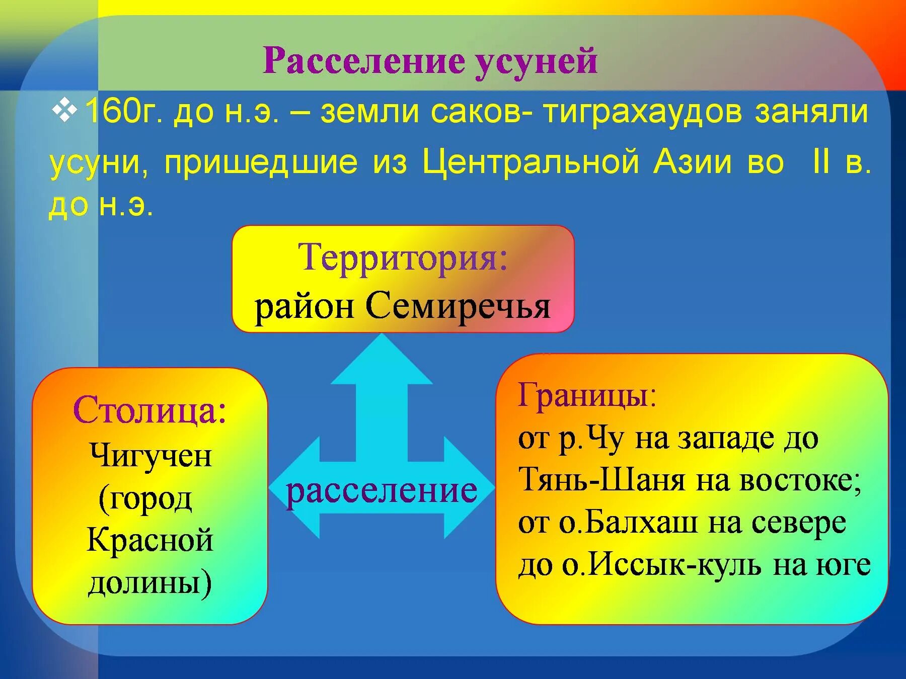 Материальная культура кангюев. Государство усуней. Расселение усуней. Усуни презентация. Усуни территория расселения.