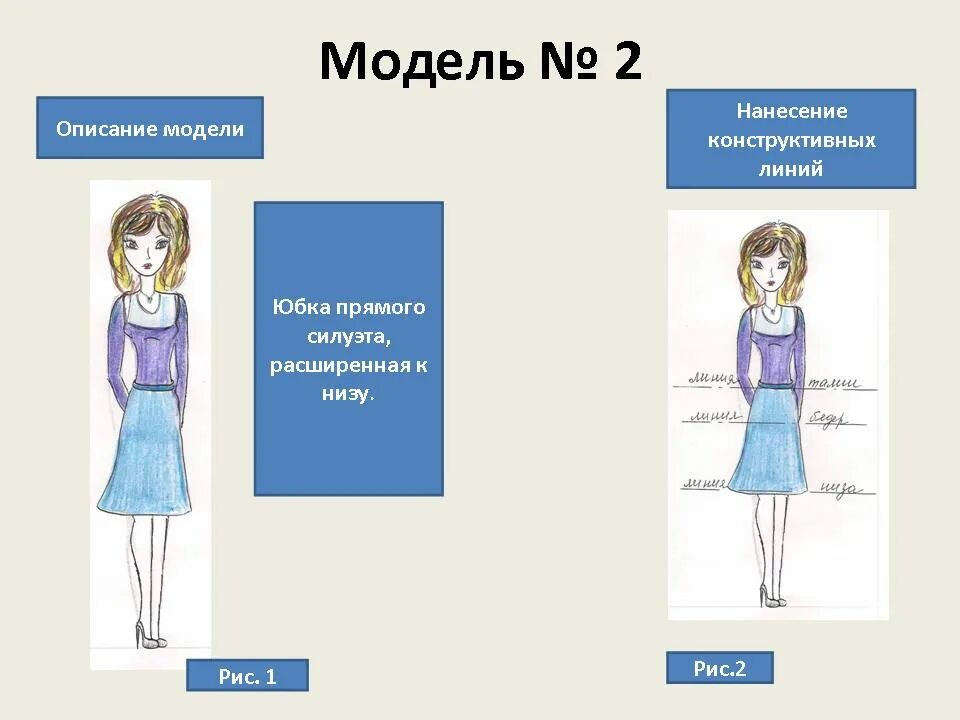 Конструктивные линии юбки. Фасоны одежды конструктивные линии. Конструктивные линии в одежде. Описание модели. Описание модели пример