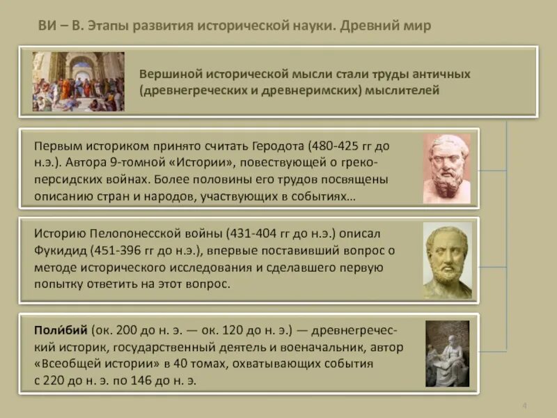 Основные группы исторических. Этапы развития исторической науки. История исторической науки. Этапы становления исторической науки. Античная историческая наука.