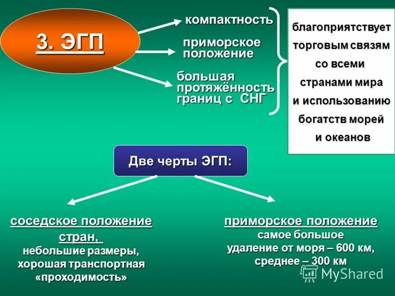 Виды экономико географического положения страны. Виды ЭГП. Экономико-географическое положение страны (ЭГП)?. Черты ЭГП.