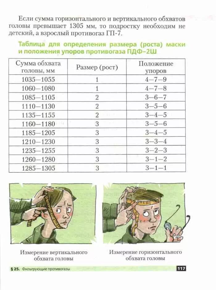 Рост противогаза