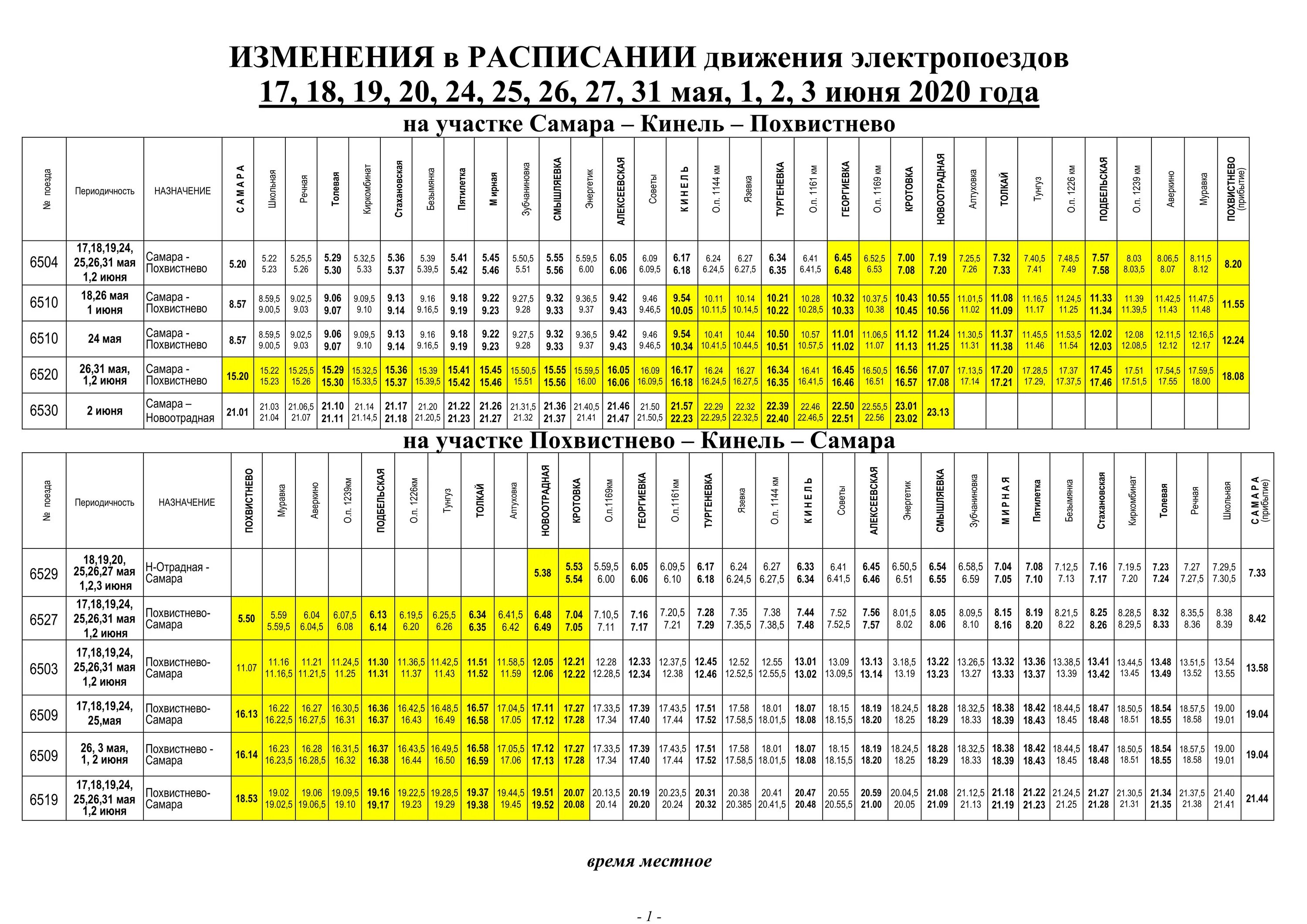 Электричка сегодня расписание хор. Расписание автобуса 126 с Кинель Самара. Расписание электричек Кинель Самара. График движения электропоездов. Расписание электричек Самара.