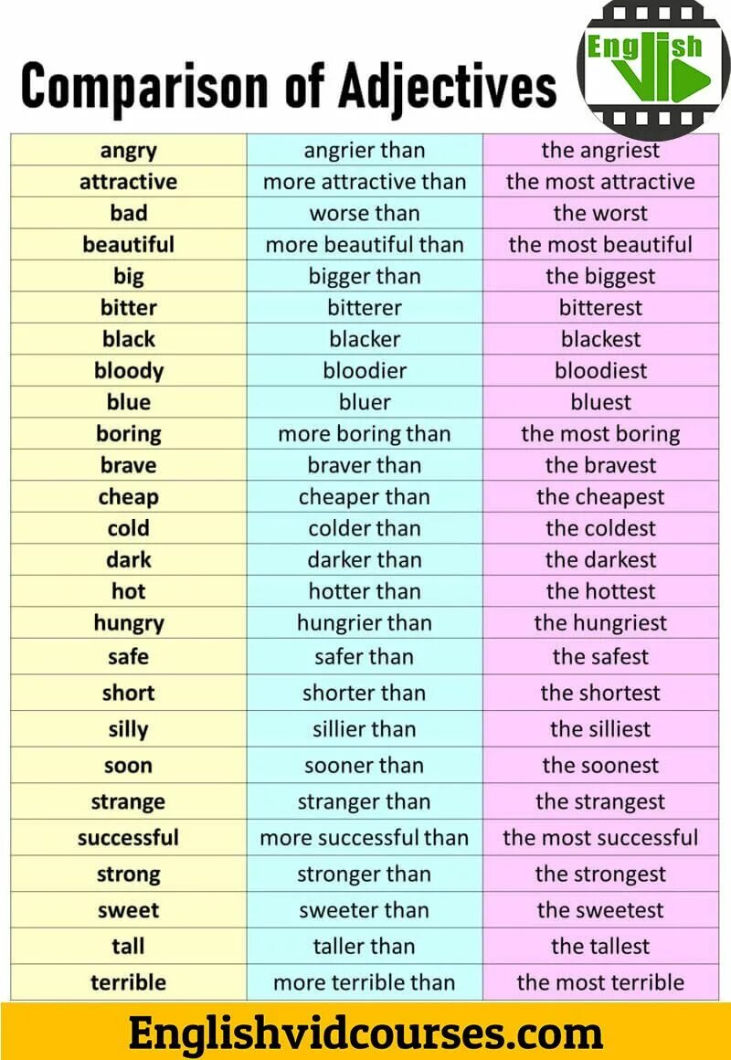 Comparison of adjectives. Degrees of Comparison of adjectives. Comparative adjectives Bad. Adjective Definition. Make comparative adjectives