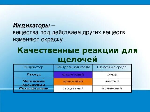 Качественные реакции с индикаторами. Метиловый оранжевый индикатор. Лакмус качественные реакции. Лакмус индикатор. Окрашивает раствор лакмуса в синий цвет