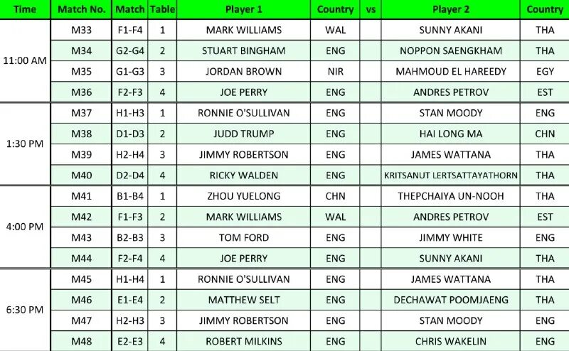 снукер календарь результаты. снукер календарь результаты. Ronnie o'sullivan snooker. календарь по снукеру. снукер календарь результаты.