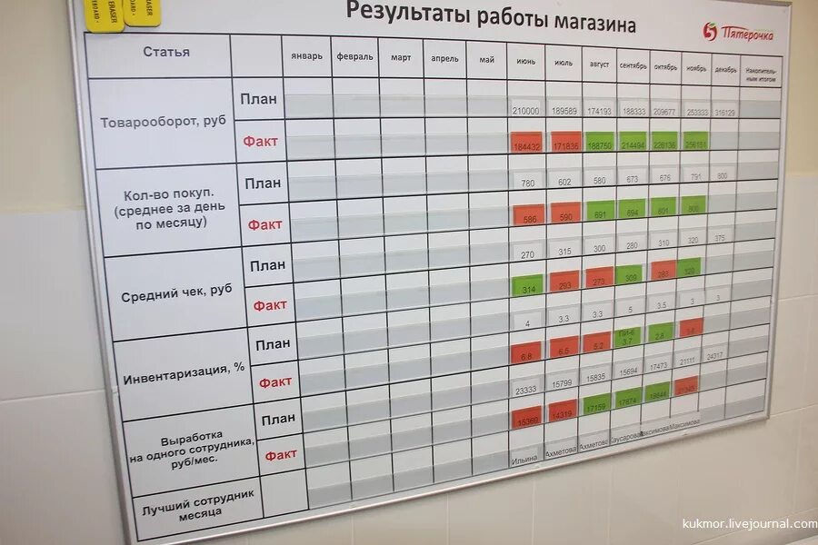 Со скольки начало голосования. График работников Пятерочки. График магазина Пятерочка. График работы. График сотрудников магазина.