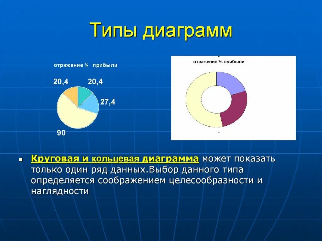 Типы диаграмм. Разновидности диаграмм. Разновидности круглых диаграмм. Виды графиков и диаграмм.