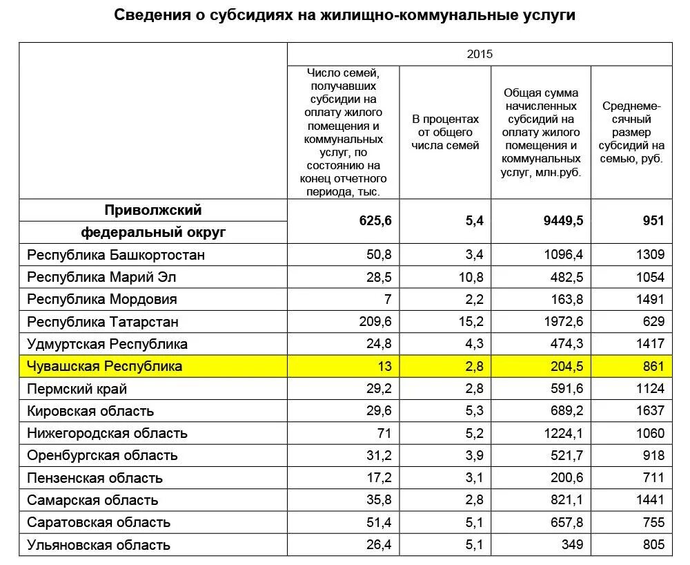 Какую сумму гос