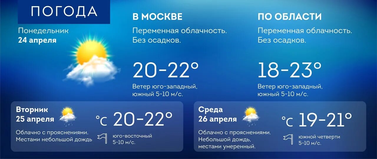 Погода на завтра. Уведомления с прогнозами погоды. Погода в Москве на завтра по часам. Прогноз погоды на лето 2023 в России. Погода гидрометцентра метеоинфо