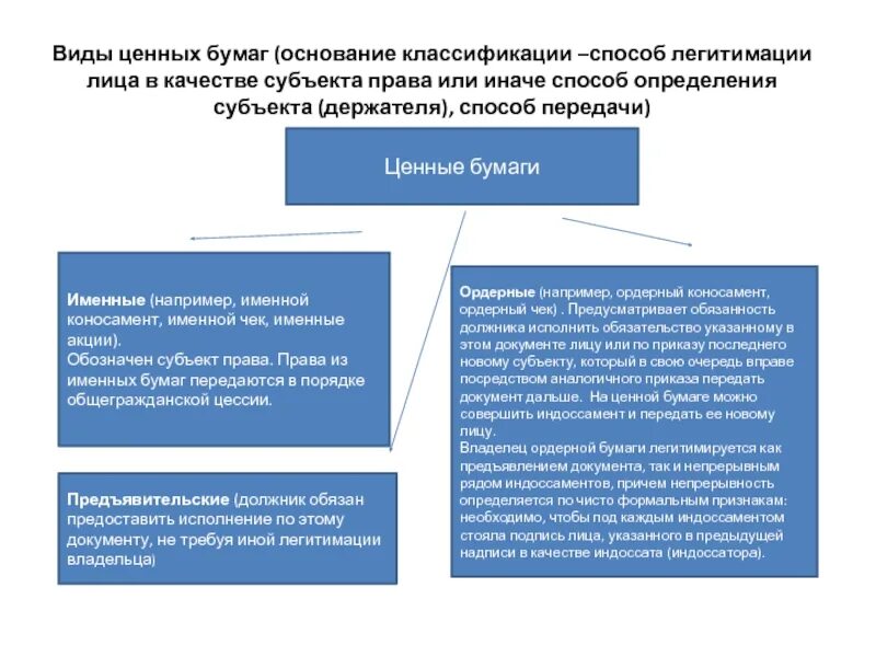 Способ легитимации ценных бумаг. Классификация ценных бумаг. Виды ценных бумаг классификация. Виды прав ценных бумаг. Свойства ценных бумаг гражданское право