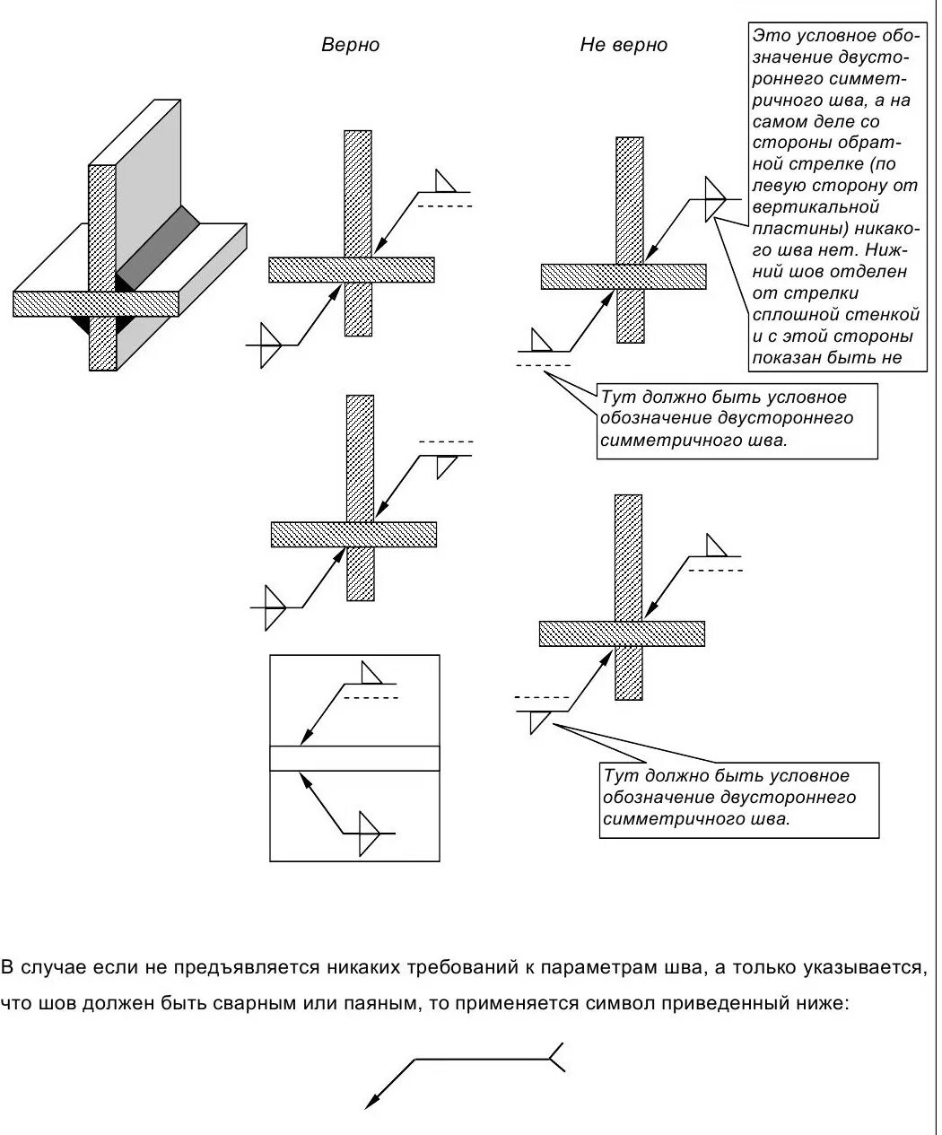 Сварка монтажных соединений. Обозначение нестандартных сварных швов. Изображение швов сварных соединений на чертежах. Тавровое соединение сварка обозначение. Нестандартные швы сварных соединений на чертеже.