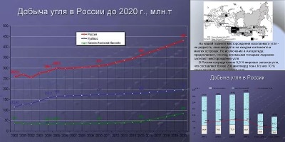добыча нефти в россии