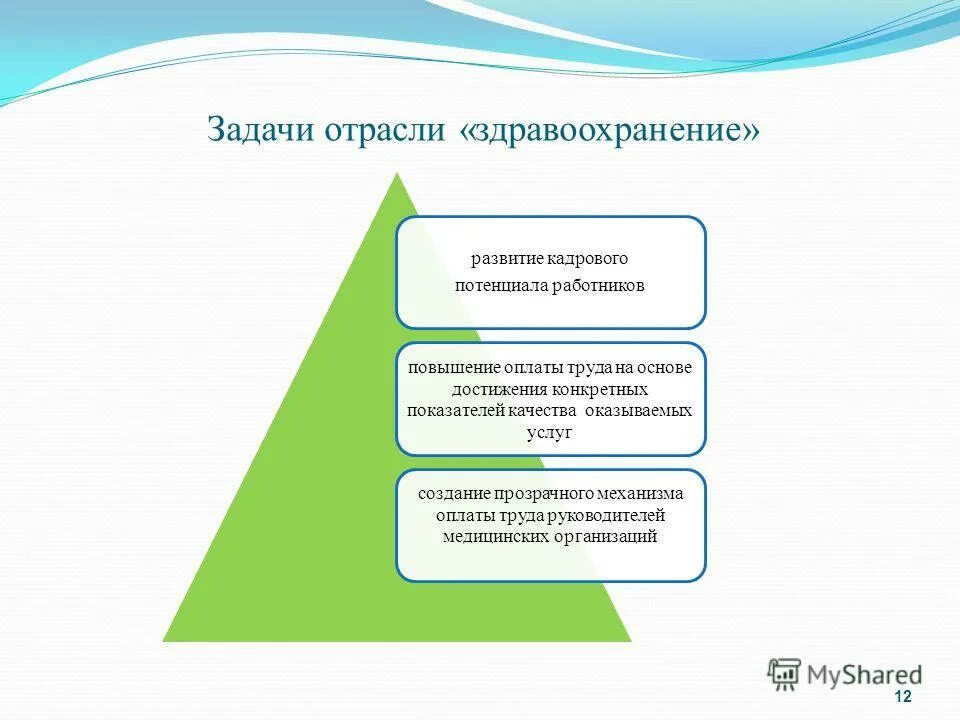 технология отрасли задачи