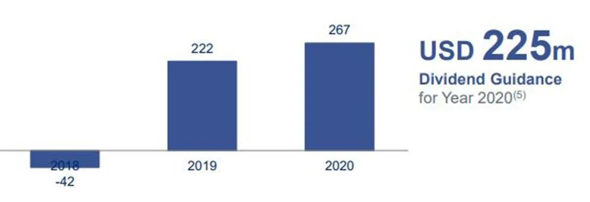 Сбербанк собрание акционеров 2024 дивиденды