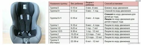 До скольки лет детей возят