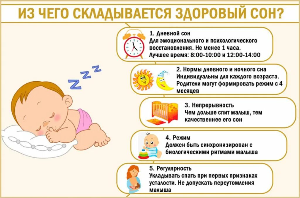 6 месяцев ребенку газы. Рекомендации по режиму новорожденного. режим сна новорожденного. сон ребенка в 6 месяцев. режим сна ребенка в 6 месяцев.