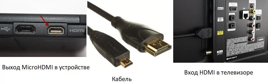 Как подключить видео к телевизору через телефон. Как подключить провод usb к телевизору. hdmi 1 кабель для телевизора lg. шнур от самсунга тпс к hdmi. шнур hdmi для телевизора haier.