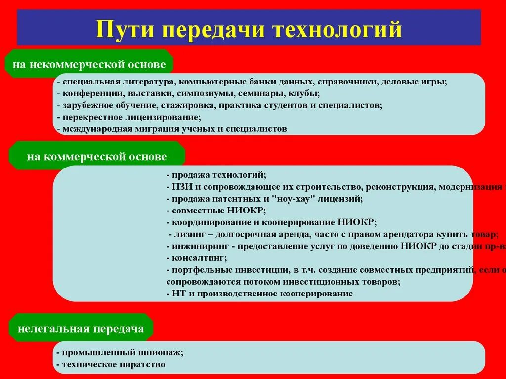 Механические передачи вращательного движения передачи трением. По исходному положению и движению рук различают передачу. Технология передачи движений. Технология передачи движений. Технология передачи движений.