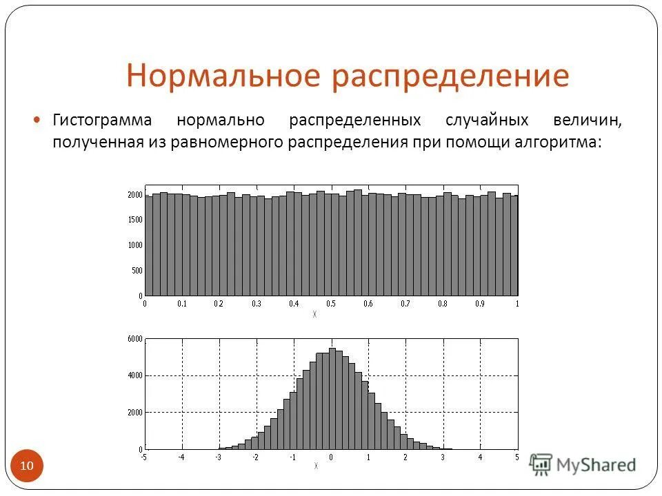 Линейность нормального распределения. Линейное распределение график. Линейное распределение график. Таблица линейных распределений. Построить линейную диаграмму.