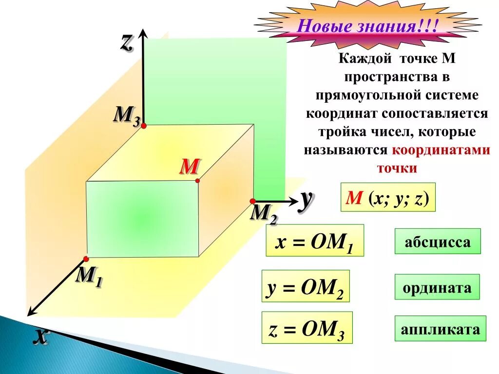 Прямоугольная система координат в пространстве. В прямоугольной системе координат каждой точке м пространства. Как называются координаты точки в пространстве. В прямоугольной системе координат каждой точке м. Аппликат это в геометрии.