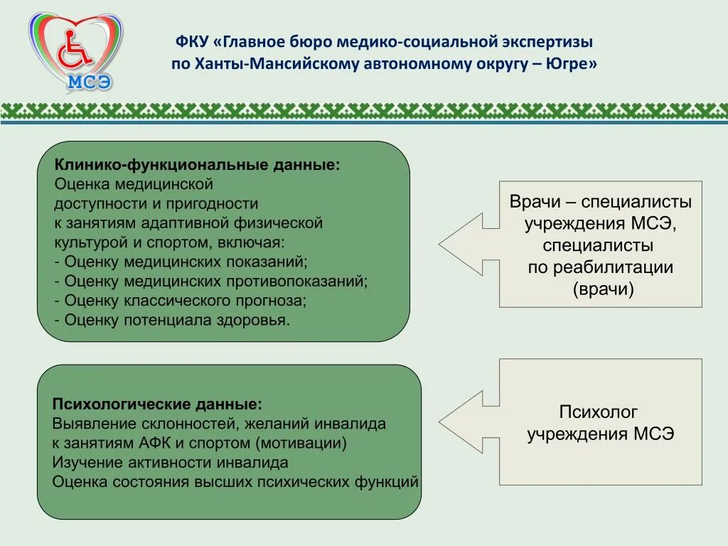 Главное бюро МСЭ. ФКУ главное бюро медико-социальной экспертизы. Центральное МСЭ. Бюро медико-социальной экспертизы (МСЭ). Гб мсэ по санкт