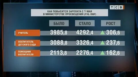 На сколько поднимут зарплату полиции в 2025