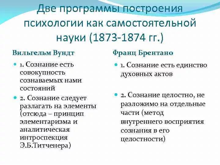 Психологическое построение