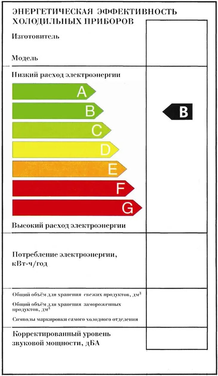 Качество энергетической эффективности. Качество энергетической эффективности. Этикетка энергоэффективности. Энергетическая эффективность холодильного. Улучшение энергоэффективности.