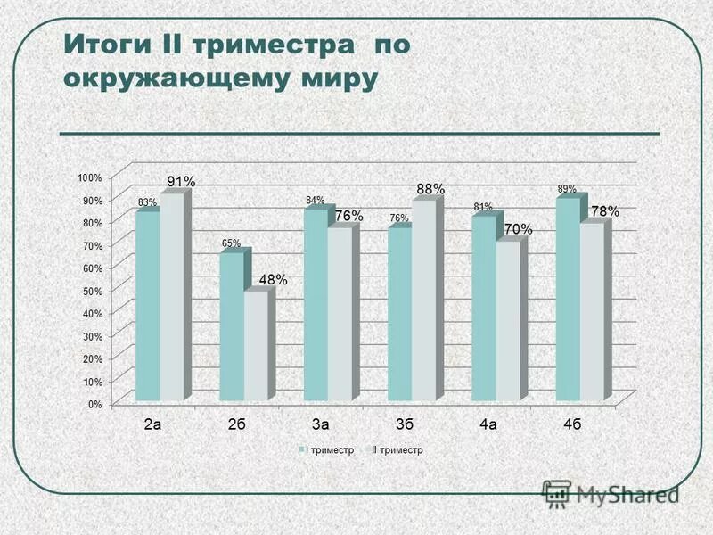 итоги 2 триместра.