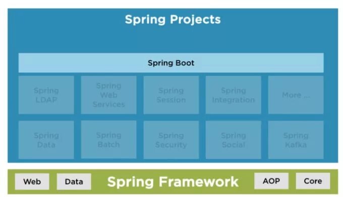 Spring boot yaml. Spring boot yaml
