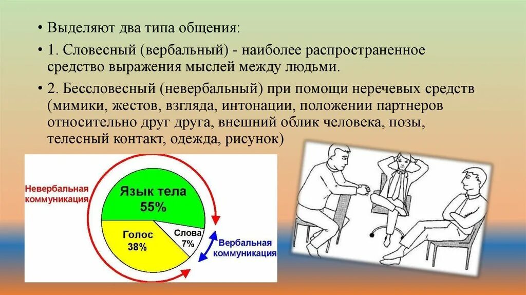 Средство общения и выражения мыслей. Вербальная и невербальная коммуникация. Виды вербальной коммуникации. Типы коммуникации вербальная невербальная. Вербальные и невербальные коммуникации в медицине.