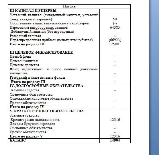 Бух баланс целевое финансирование. Бухгалтерский баланс доходы будущих периодов в балансе. Целевое финансирование в балансе.