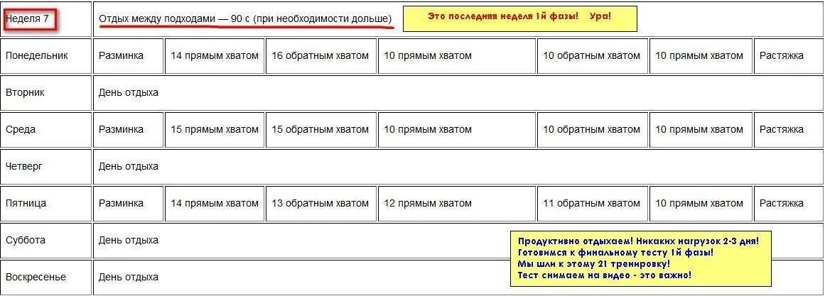 Сколько дней нужно отдыхать. Отдых между подходами. Сколько нужно отдыхать между подходами. Сколько отдых между подходами. Перерыв между подходами.