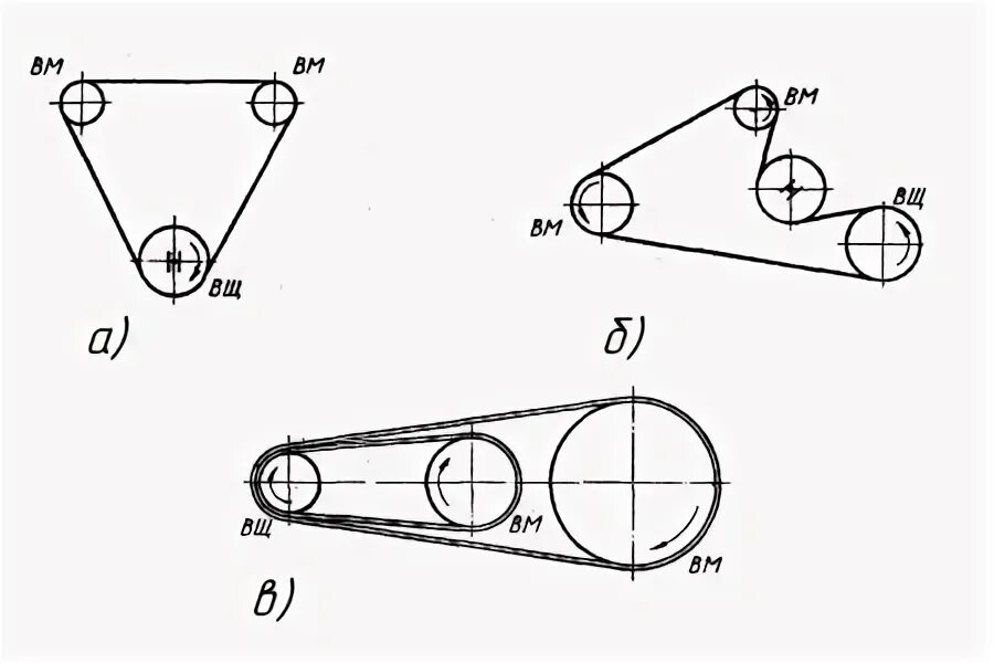 Схемы шкивов. Зубчато ременная передача на кинематической схеме. Ременная передача кинематическая схема ременной передачи. Ременная передача на чертежах вид сбоку. Плоскоременная передача кинематическая схема.