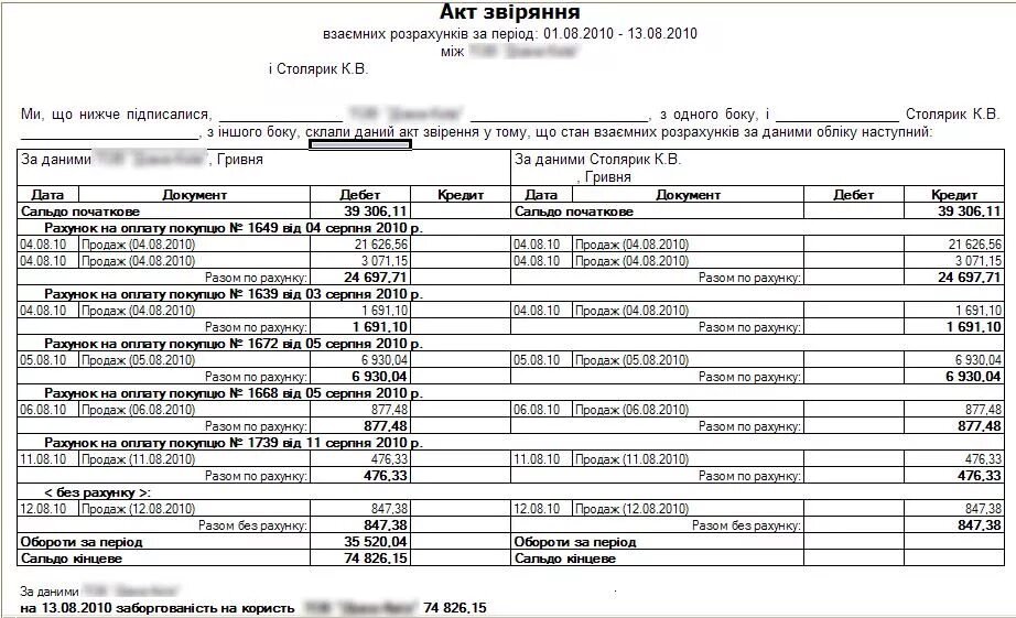 Акт сверки подтверждаем. Акт сверки взаиморасчетов заполнение. Акт сверки взаимных расчетов образец. Реестр актов сверок образец. Нулевой акт сверки образец.