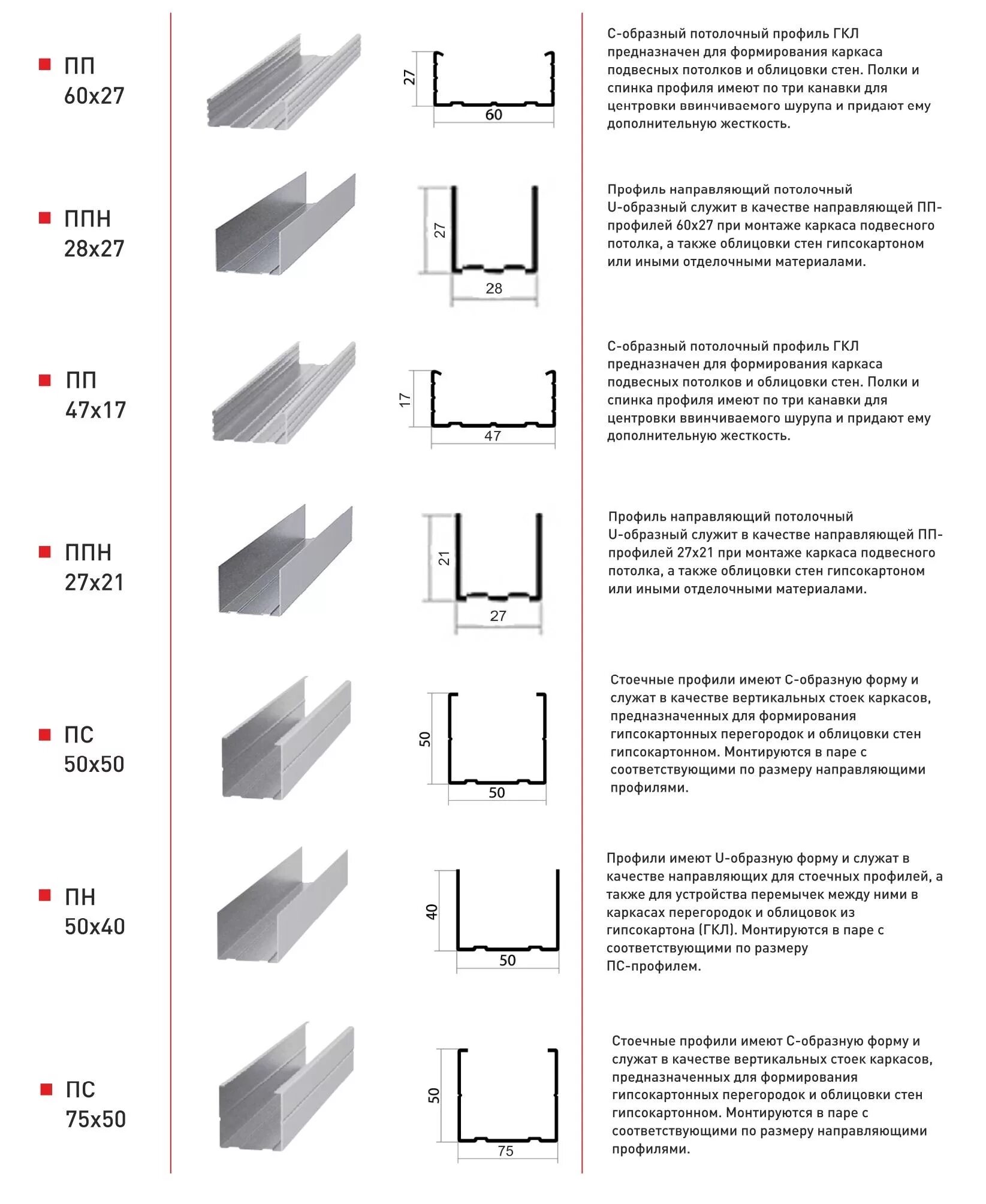 Сколько надо профилей. Профиль металлический для гипсокартона 100х50. Ширина металлического профиля для гипсокартона. Профиль стоечный ПС-6 100/50. Профиль перегородочный 100х50 направляющий.