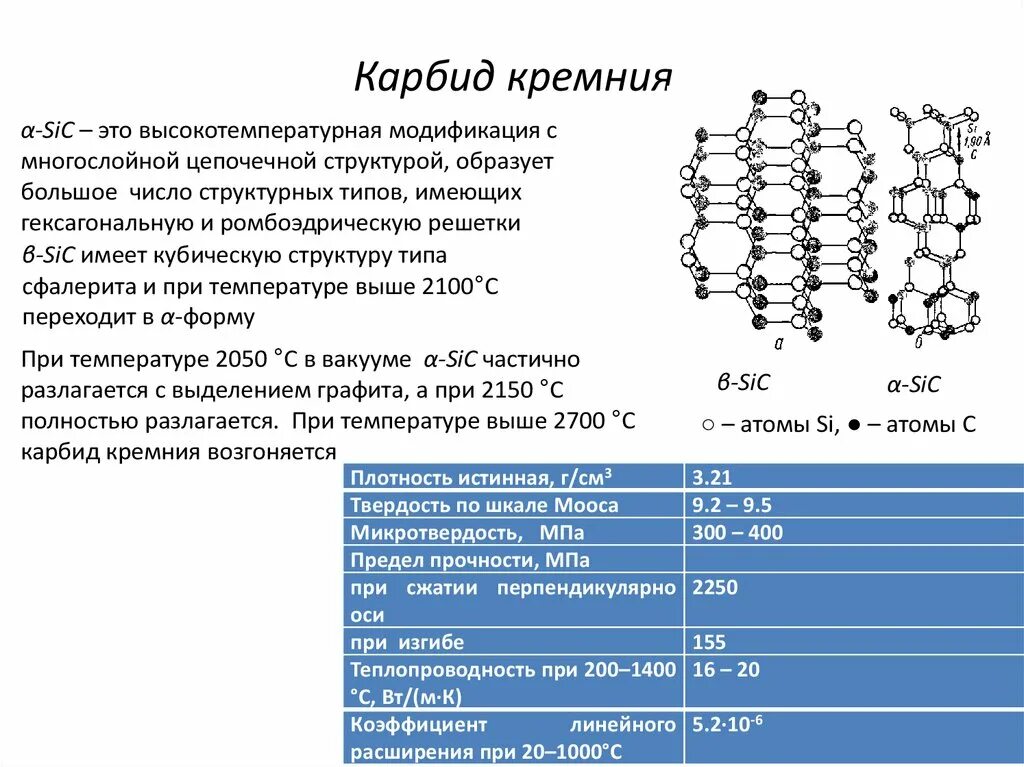 Кремний коэффициент