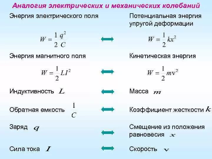 Энергия магнитного поля формула. Работа электрического поля формула через кинетическую энергию. Потенциальная энергия в гравитационном поле формула. Потенциальная энергия формула. Напряженность и кинетическая энергия